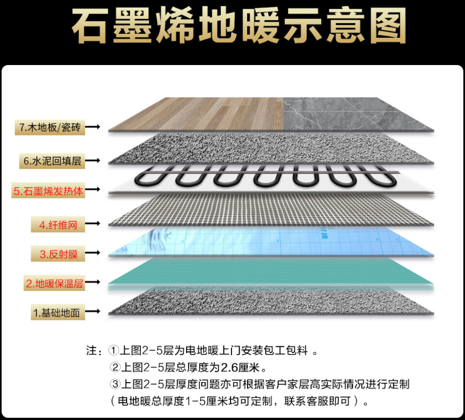 郧县 石墨烯电地暖公司哪家好？施工质量核心标准